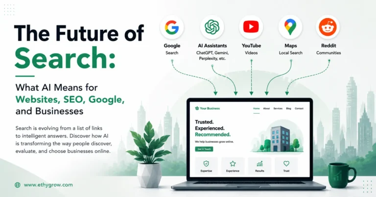 Illustration showing the future of search, where Google Search, AI assistants, YouTube, Maps, and Reddit lead users to a business website, representing the evolution from traditional SEO to AI-powered search discovery.